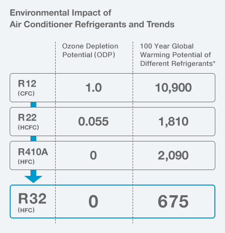 impacto-contaminacion r-32