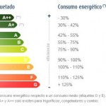 Clasificación energética