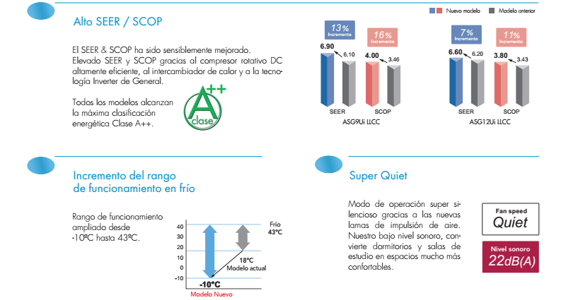 descripcion-fujitsu-general-LLCC