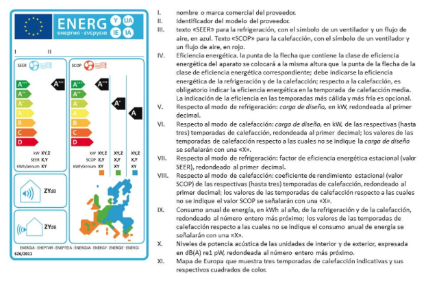 El aire acondicionado suspende en etiqueta energética