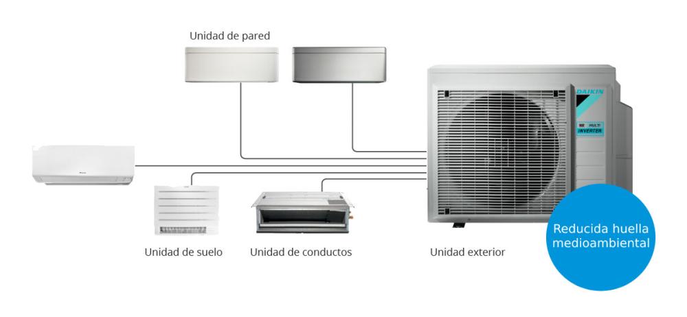 Asistente para configurar multisplit de aire acondicionado